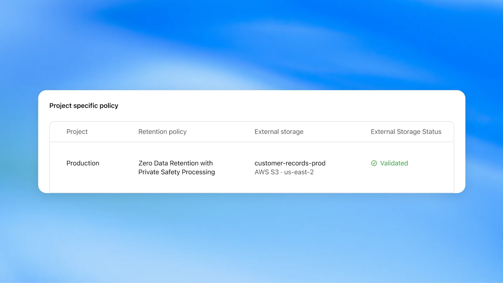 Tabla de política por proyecto: el proyecto Production con retención cero de datos y procesamiento privado de seguridad, almacenamiento externo en AWS S3 y estado validado.